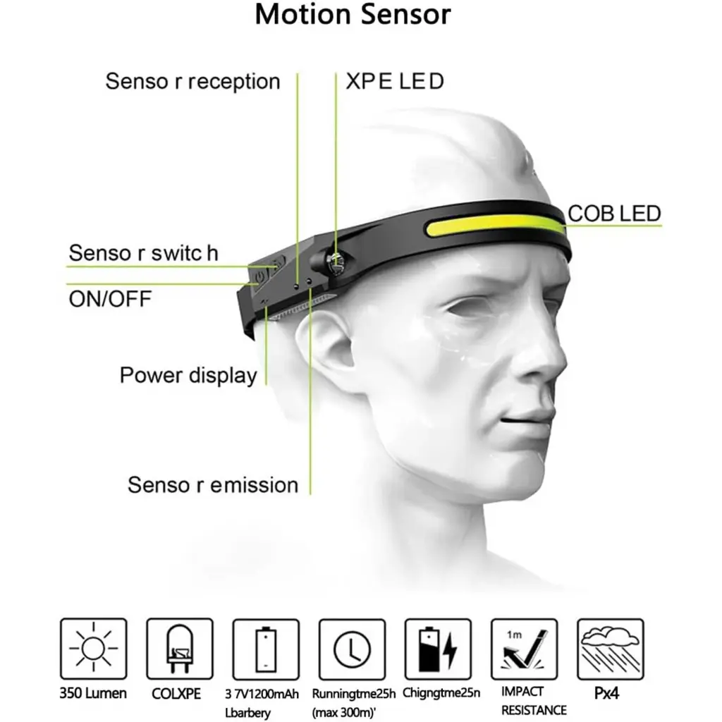 All-Perspectives-Induction-Headlamp---USB-Rechargeable-&-Sensor--2.webp