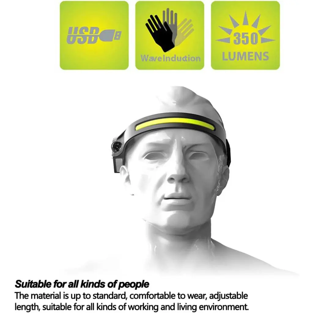 All-Perspectives-Induction-Headlamp---USB-Rechargeable-&-Sensor--4.webp